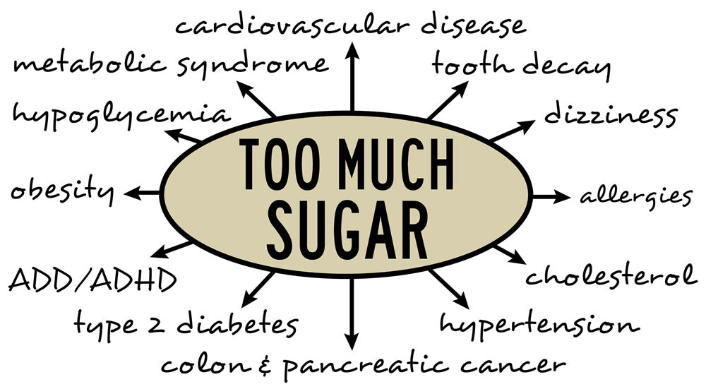 What Health Problems Can Too Much Sugar Cause?