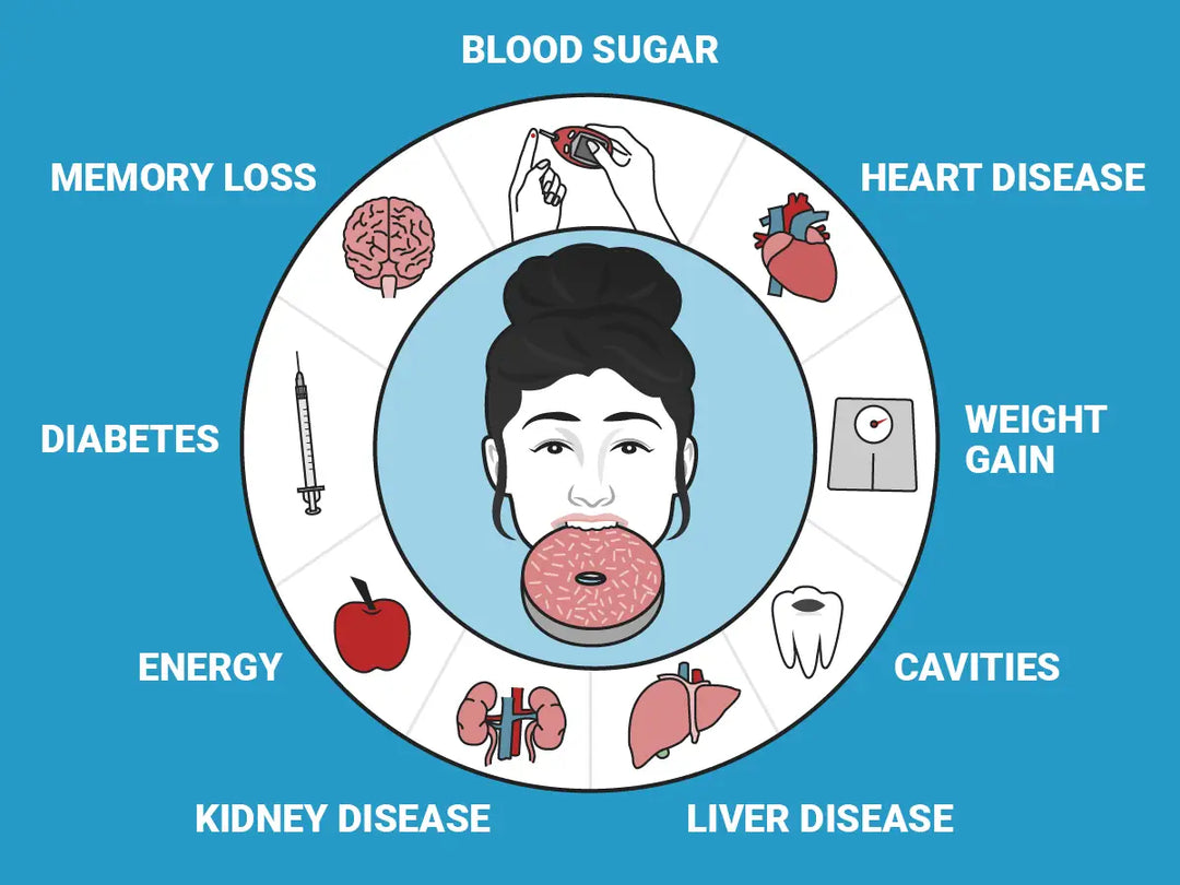 The Bitter Truth: 45 Hidden Ways Sugar Damages Your Body (Even Without Diabetes)