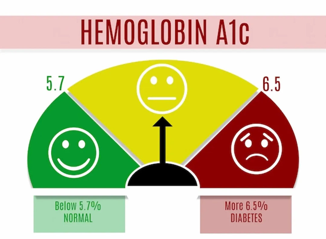 How to Reduce HbA1c Naturally