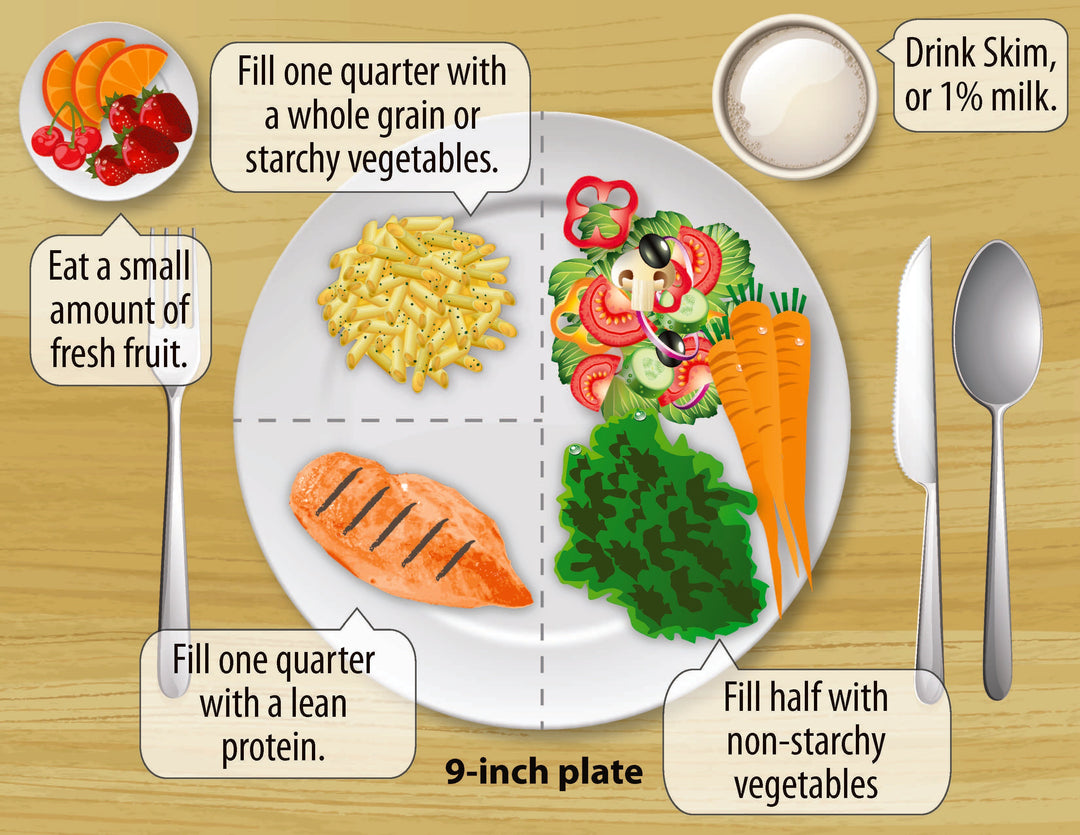 Benefits of Diabetes Plate Method Backed by Studies