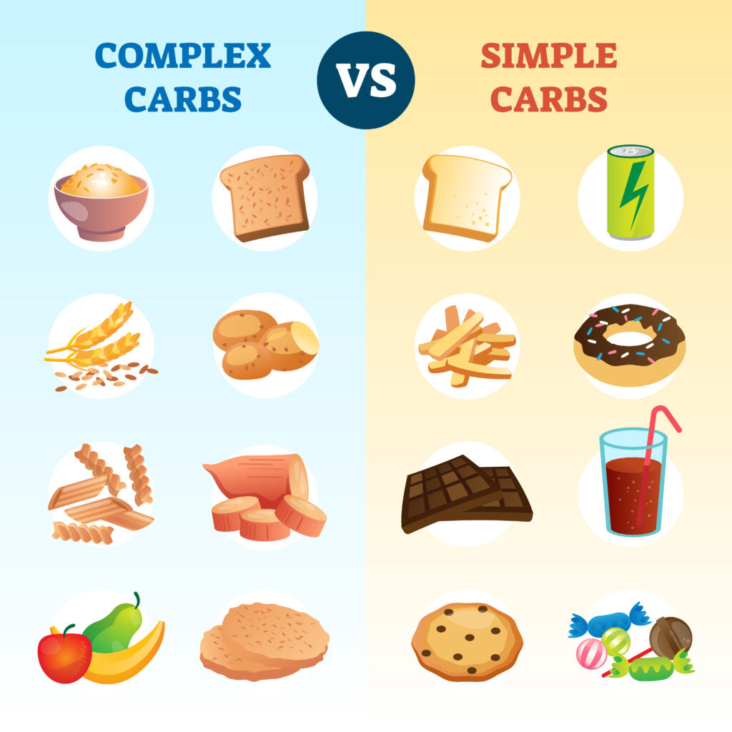How Many Carbohydrates Should a Person with Diabetes Eat?