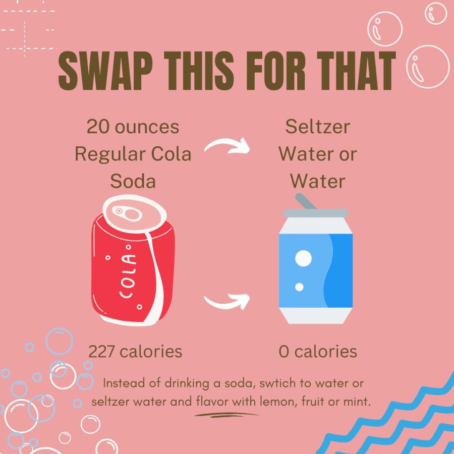 Which Drink Is the Sweetest and Worst? Sugar, Diabetes, and What to Choose Instead