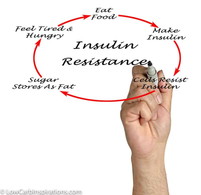 How Sugar Addiction Drives Insulin Resistance — What You Need to Know