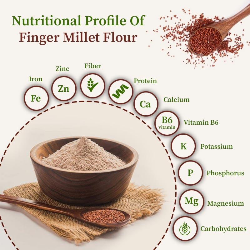 “Ragi Laddu: How Much Protein and Fibre Are You Really Getting?”