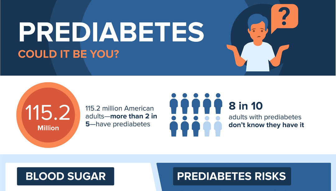 “Risk Factors for Developing Prediabetes – Including Family History”