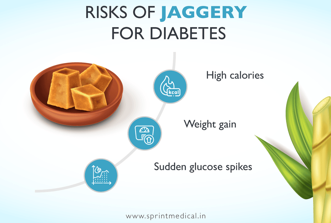 Blood‑Sugar Diary: Testing Jaggery Yourself at Home