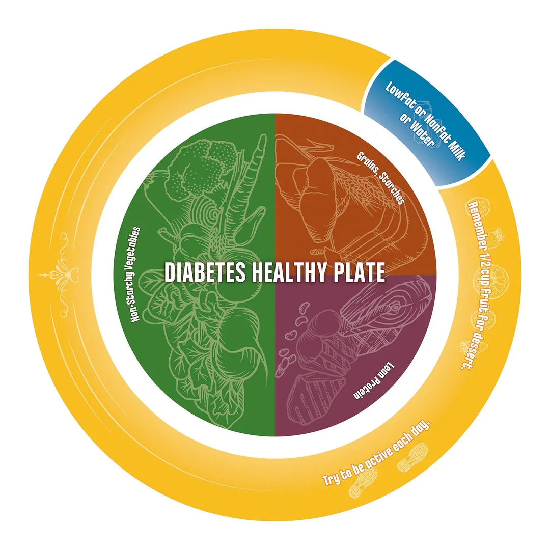 Plate‑by‑Plate Guide: What Order to Eat Lunch and Dinner for Diabetics