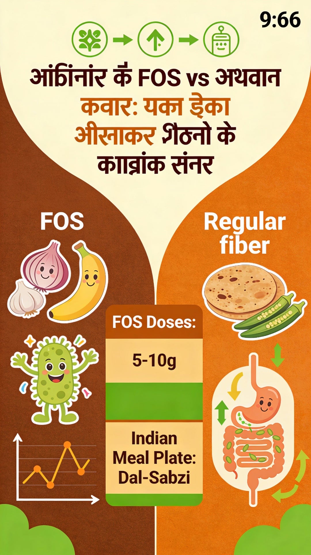 डायबिटीज में FOS vs साधारण फाइबर: ब्लड शुगर स्पाइक्स रोकने के भारतीय टिप्स