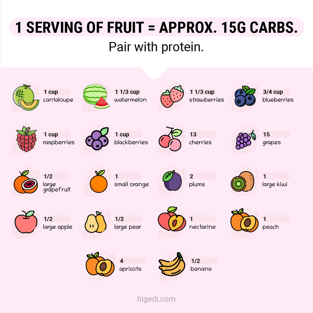Best Time to Eat Fruits for Diabetics: Morning Boost, No Night Spikes