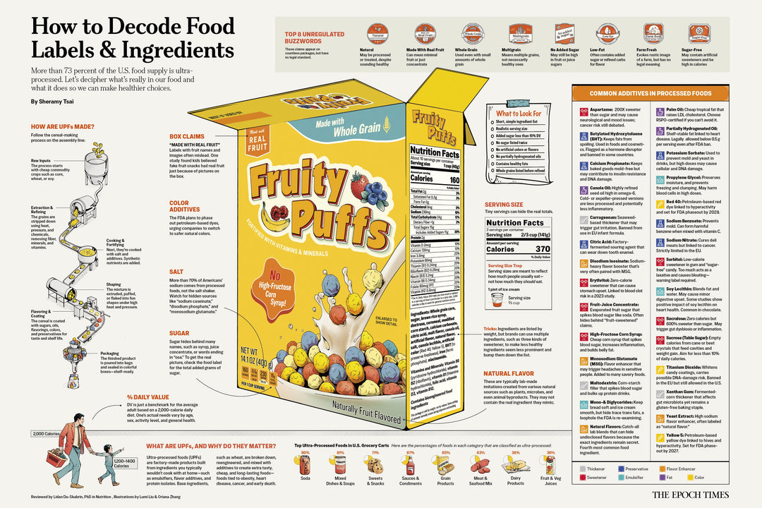 Beginner’s Guide to Reading Food Labels to Spot Hidden Sugars and Refined Carbs.