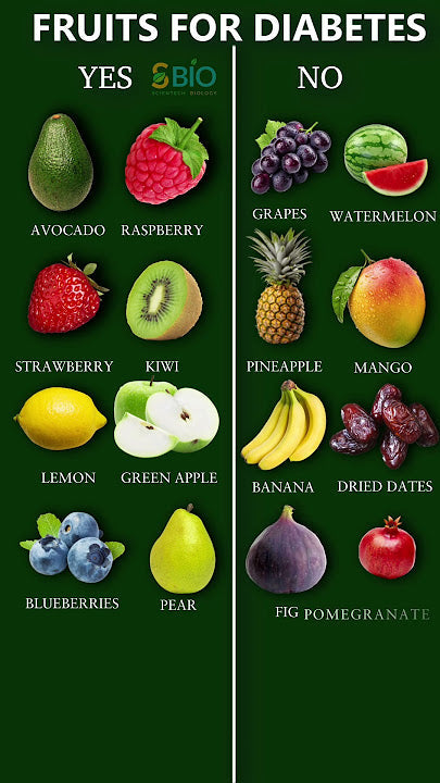 Best & Worst Fruits for Diabetes: Complete Guide with Serving Sizes (Indian Fruits Focus)