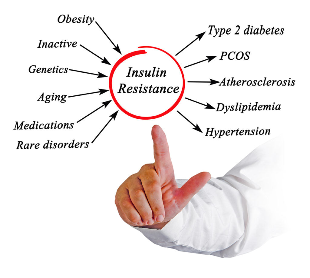 Difference Between Insulin Resistance and Type 2 Diabetes Symptoms
