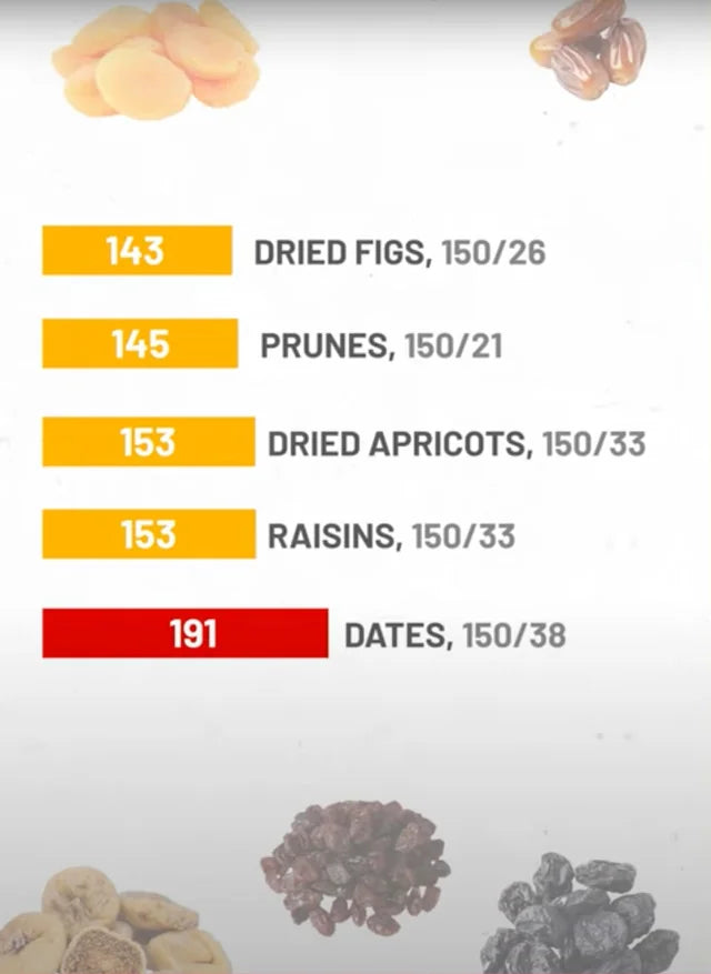 Which Dry Fruit Has the Most Sugar? A Simple Guide to High-Sugar Dry Fruits