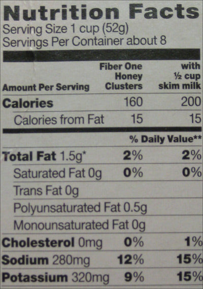How to identify hidden trans fats on food labels