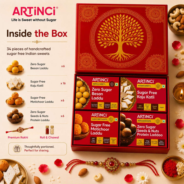 Inside the rakhi box