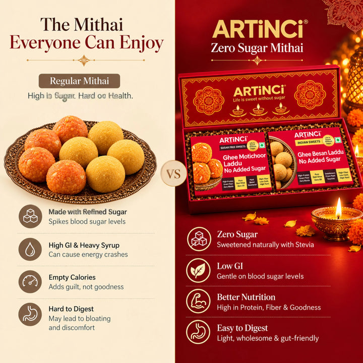 Sugar Free Diwali Sweets Gift Box – Mithai Duo with Kaju Katli, Motichoor or Besan Laddu