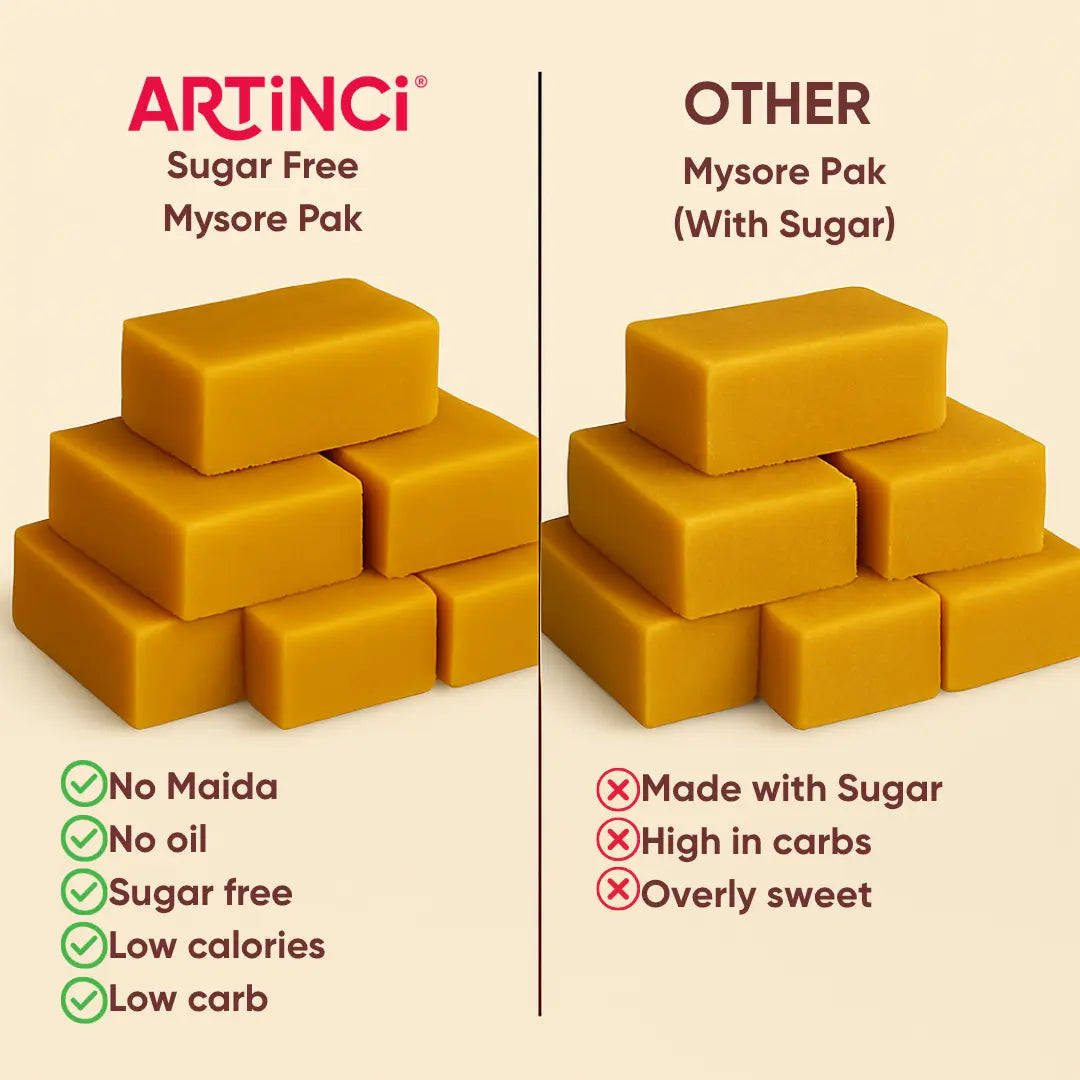 Comparison of Artinci Sugar Free Mysore Pak and Mysore Pak with sugar on a beige background.