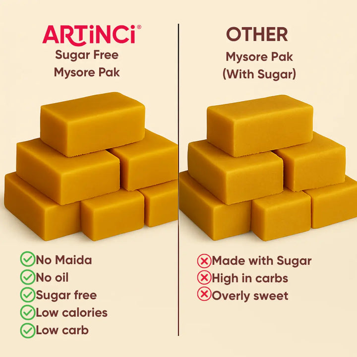 Comparison of Artinci Sugar Free Mysore Pak and Mysore Pak with sugar on a beige background.