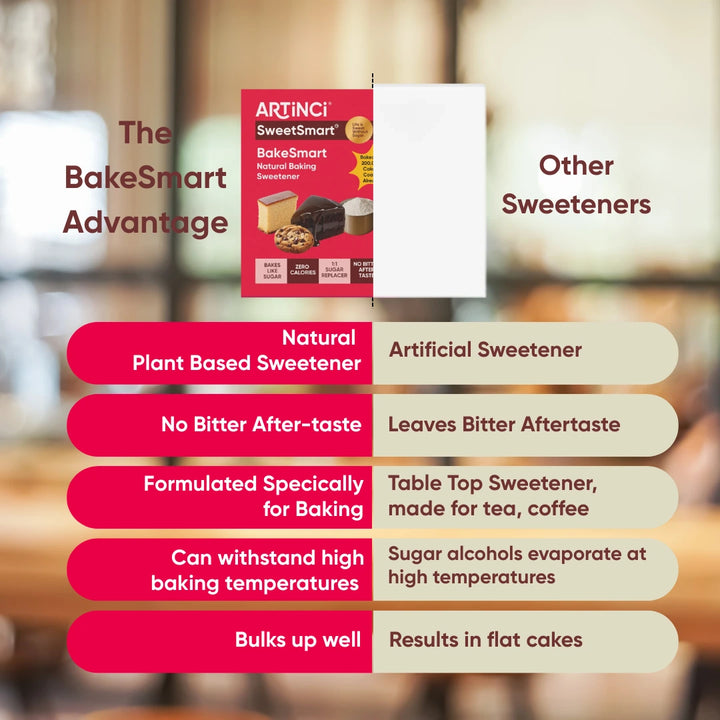 Comparison chart of ArtiNci SweetSmart BakeSmart natural baking sweetener with other sweeteners.