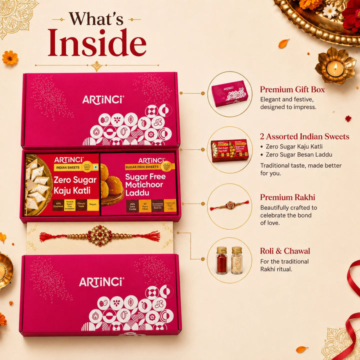 A festive gift set presentation for ARTINCI, showing two magenta gift boxes labeled ARTINCI on a cream background with decorative Indian elements. The image includes callout text and icons describing included items: a premium gift box, 2 assorted Indian sweets, a premium rakhi, and a roll & chawal.