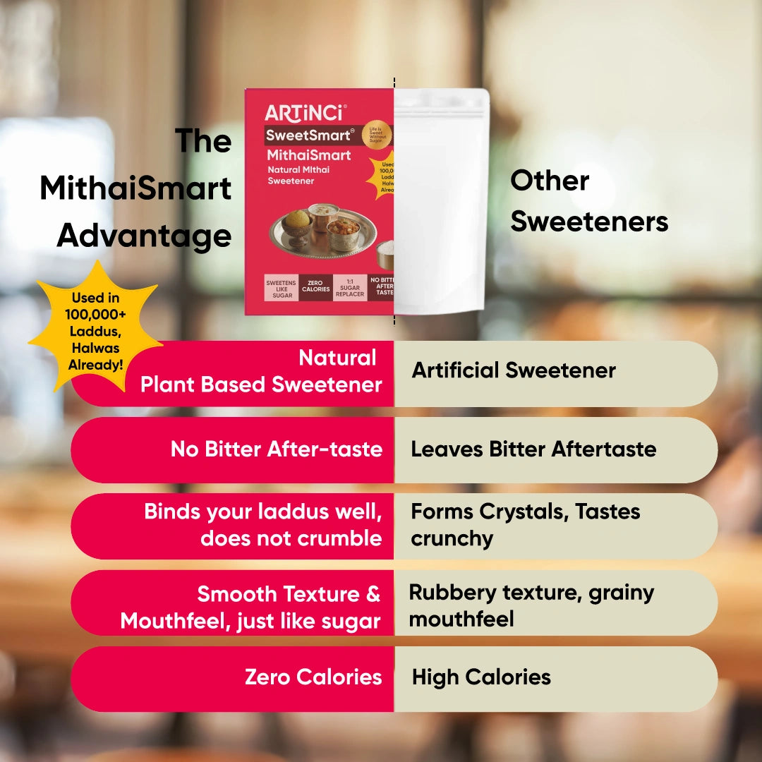 Comparison chart of ArtiNci SweetSmart with other sweeteners on a blurred background