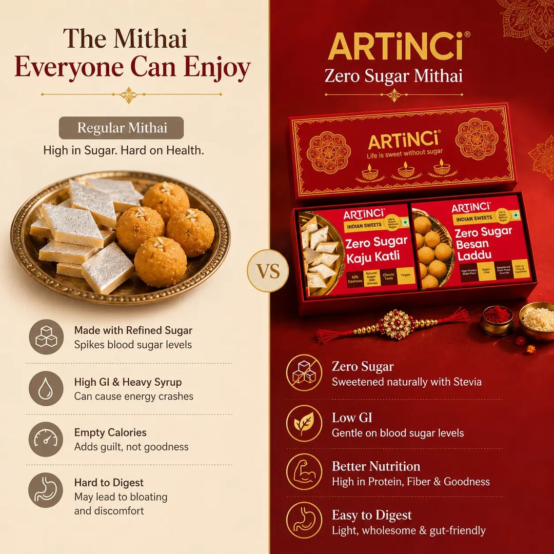 A promotional comparison graphic for ARTiNCI Mithai, split into a beige left panel labeled 'Regular Mithai' and a dark red right panel labeled 'Zero Sugar Mithai,' with product boxes, plates of sweets, and feature callouts.