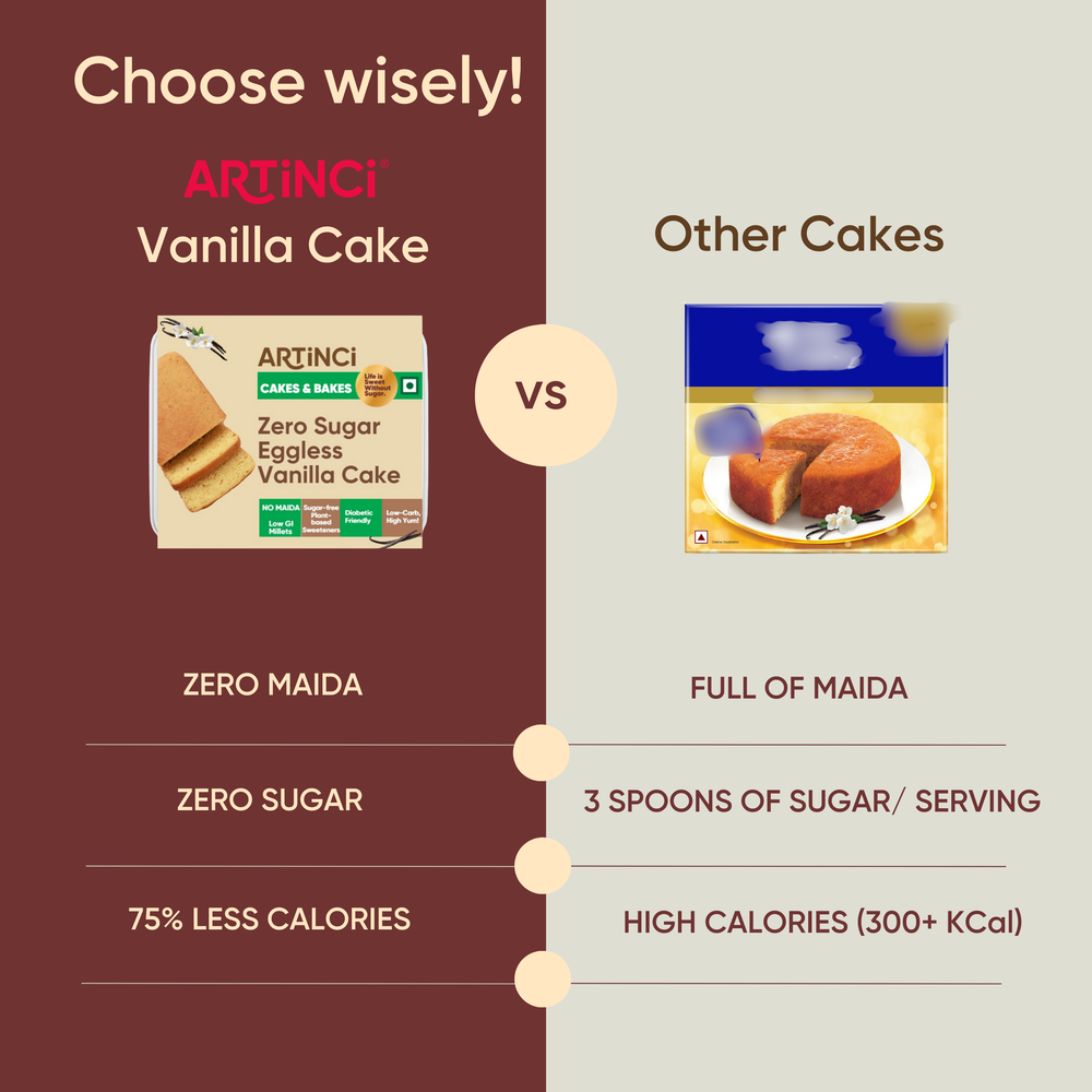 zero maida cake, cakers dozen cake, unibic cake, low calorie cake, healthy snack for diabetics, low carb snack, healthy cake