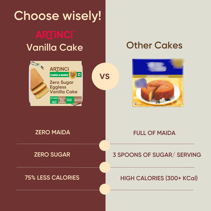 zero maida cake, cakers dozen cake, unibic cake, low calorie cake, healthy snack for diabetics, low carb snack, healthy cake