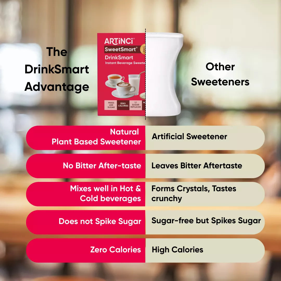 Comparison chart of DrinkSmart sweetener advantages over other sweeteners, trunativ