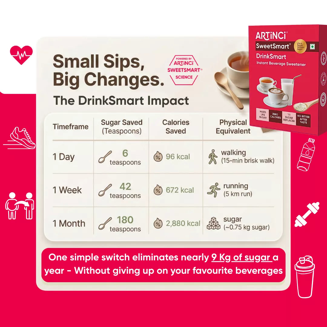 ArtiNci SweetSmart drink sweetener packaging with impact information on a red background